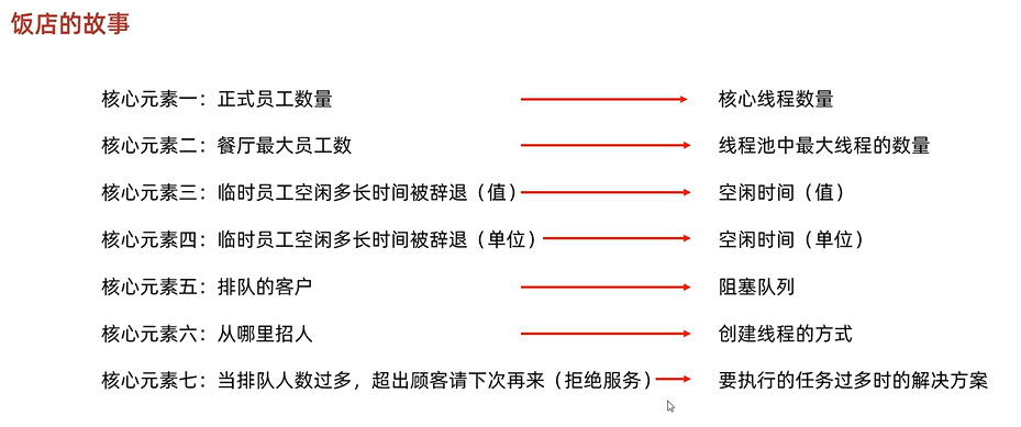 7个参数代换