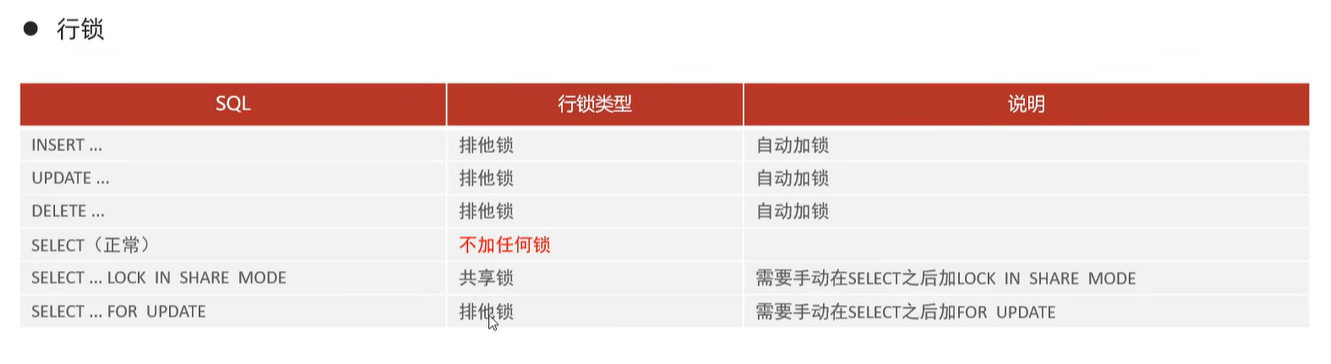 增删改查的加锁情况