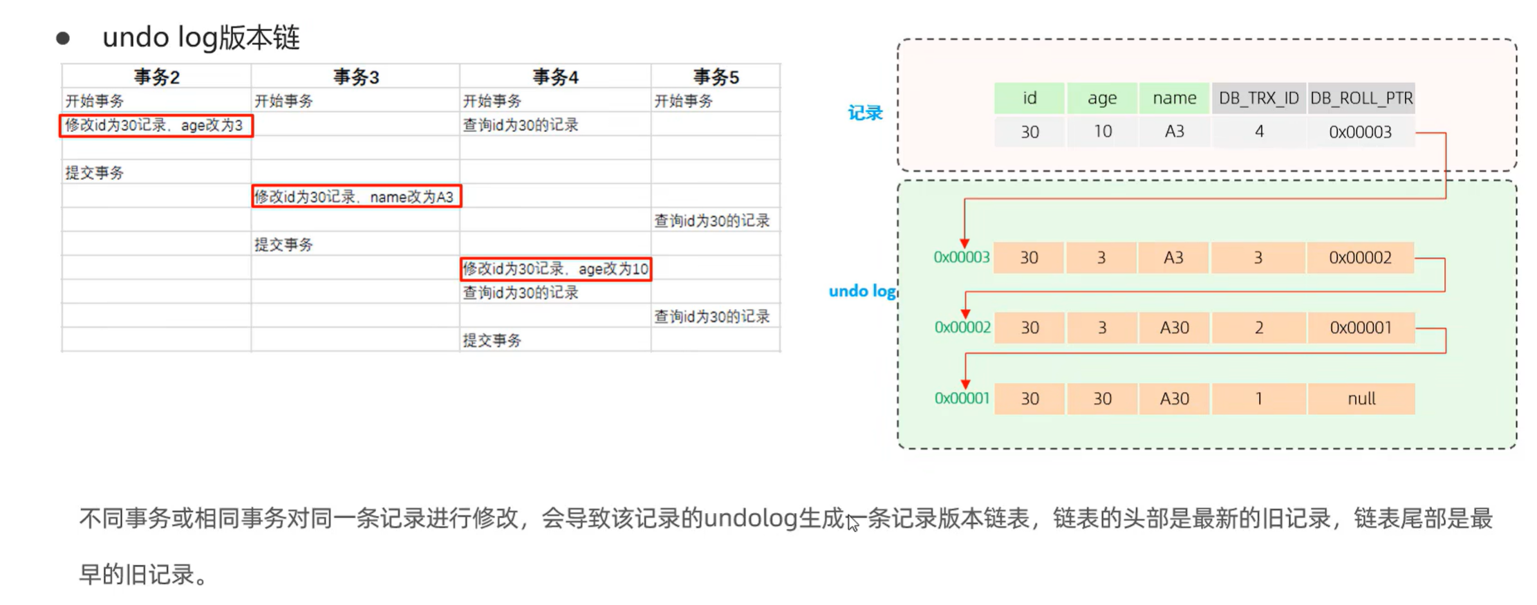 undo log版本链