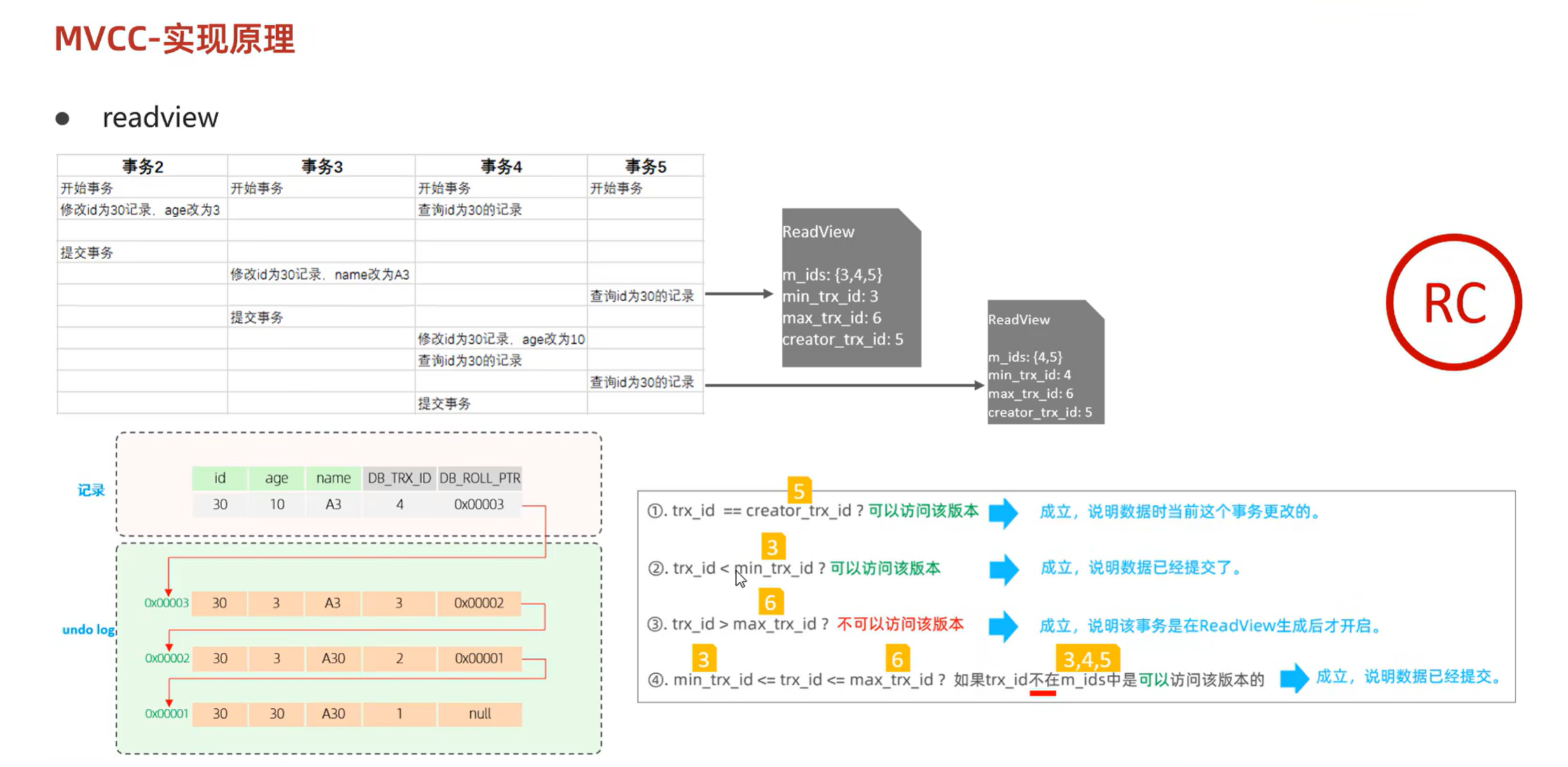 RC下的MVCC