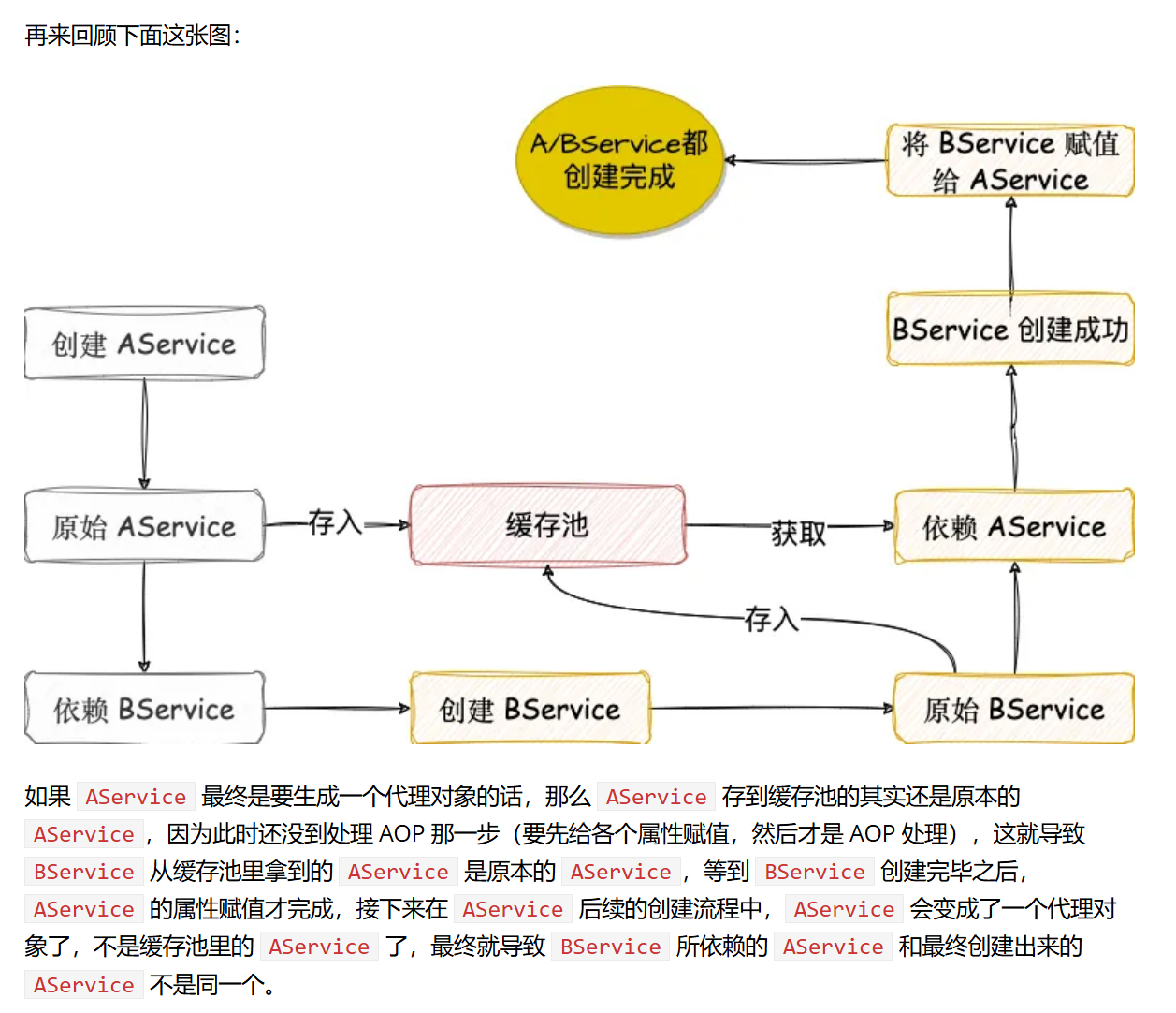 spring的第三级缓存