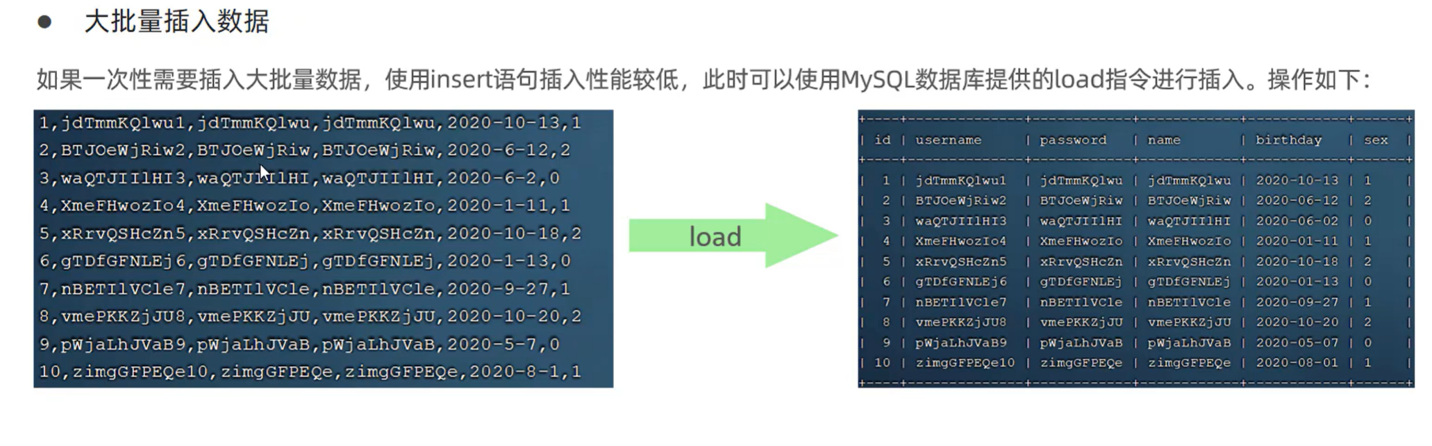 load指令