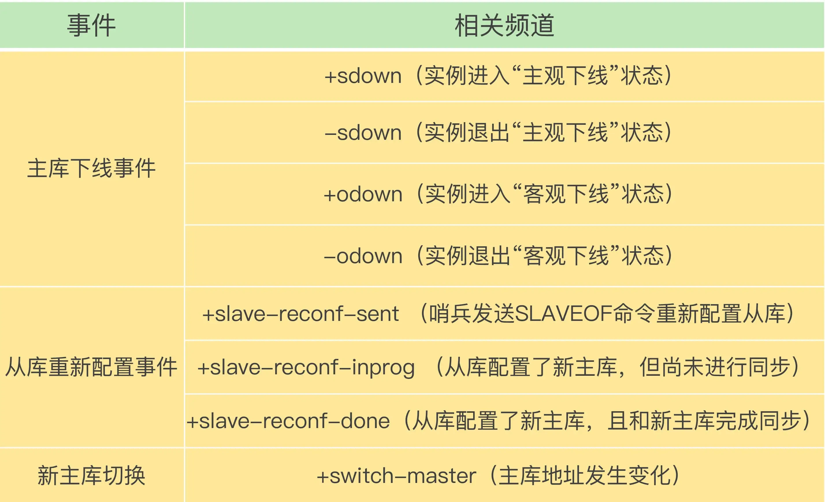 发布订阅模式