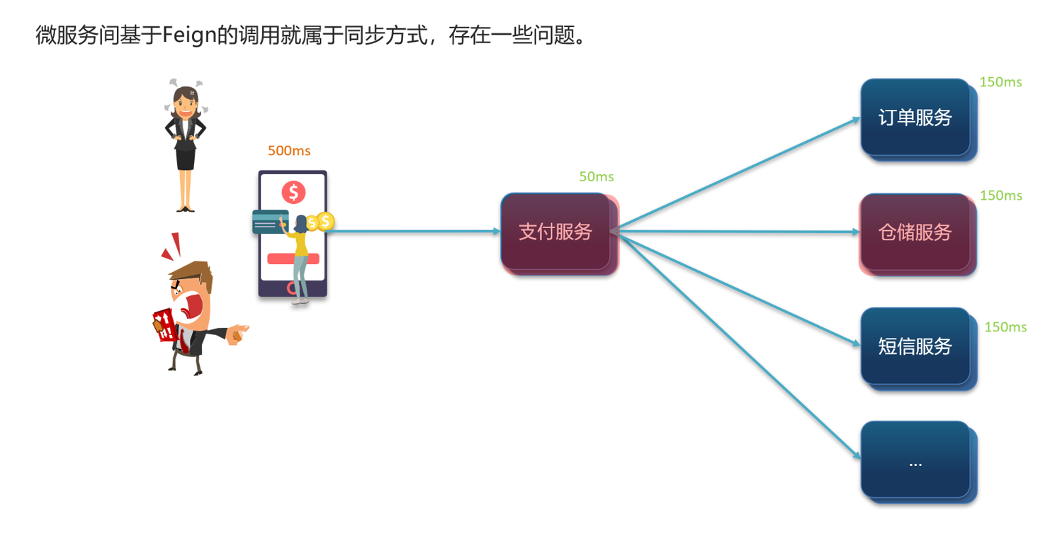 同步调用时的请求链