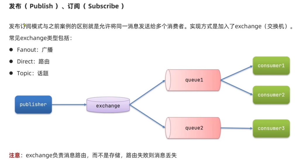 发布订阅模式