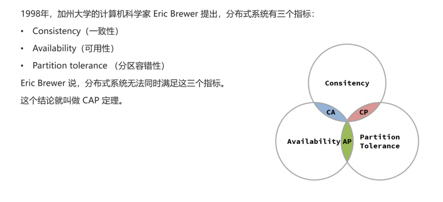 CAP定理
