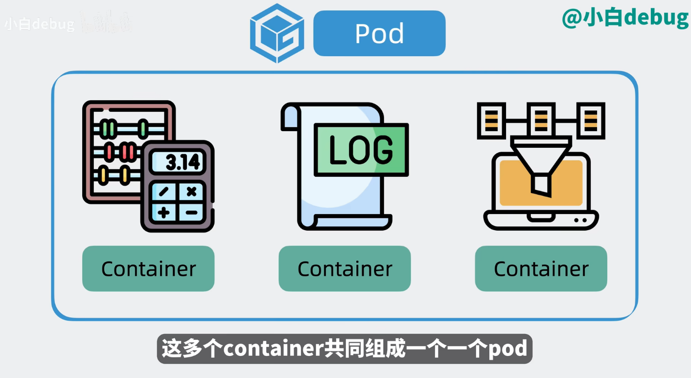 为什么需要pod