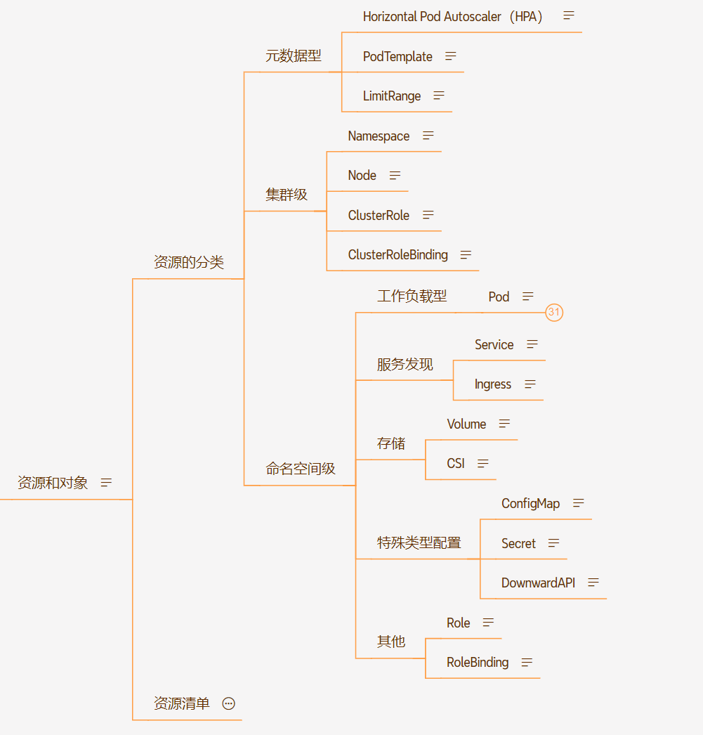 思维导图