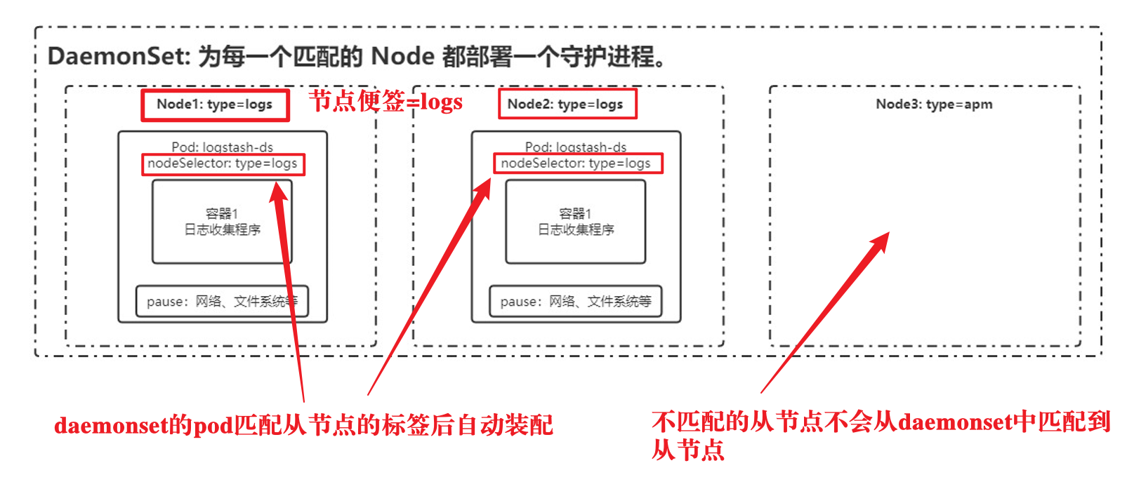 守护进程的应用